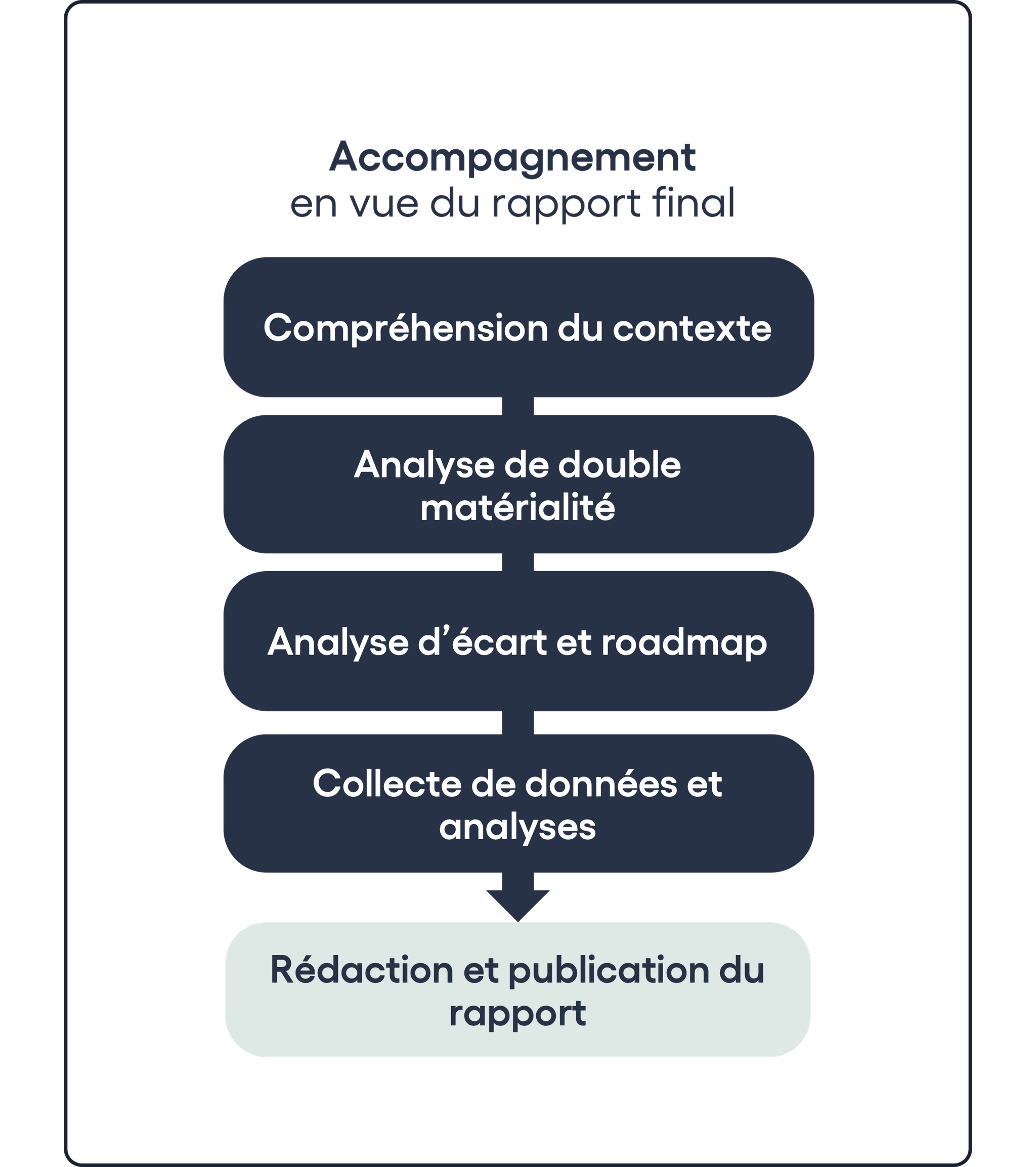 regulations-accompagnement