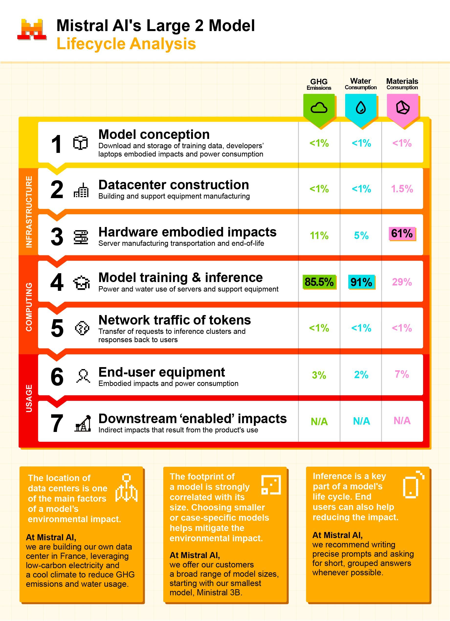 Mistral AI - Infographie ACV - V6(1).jpg